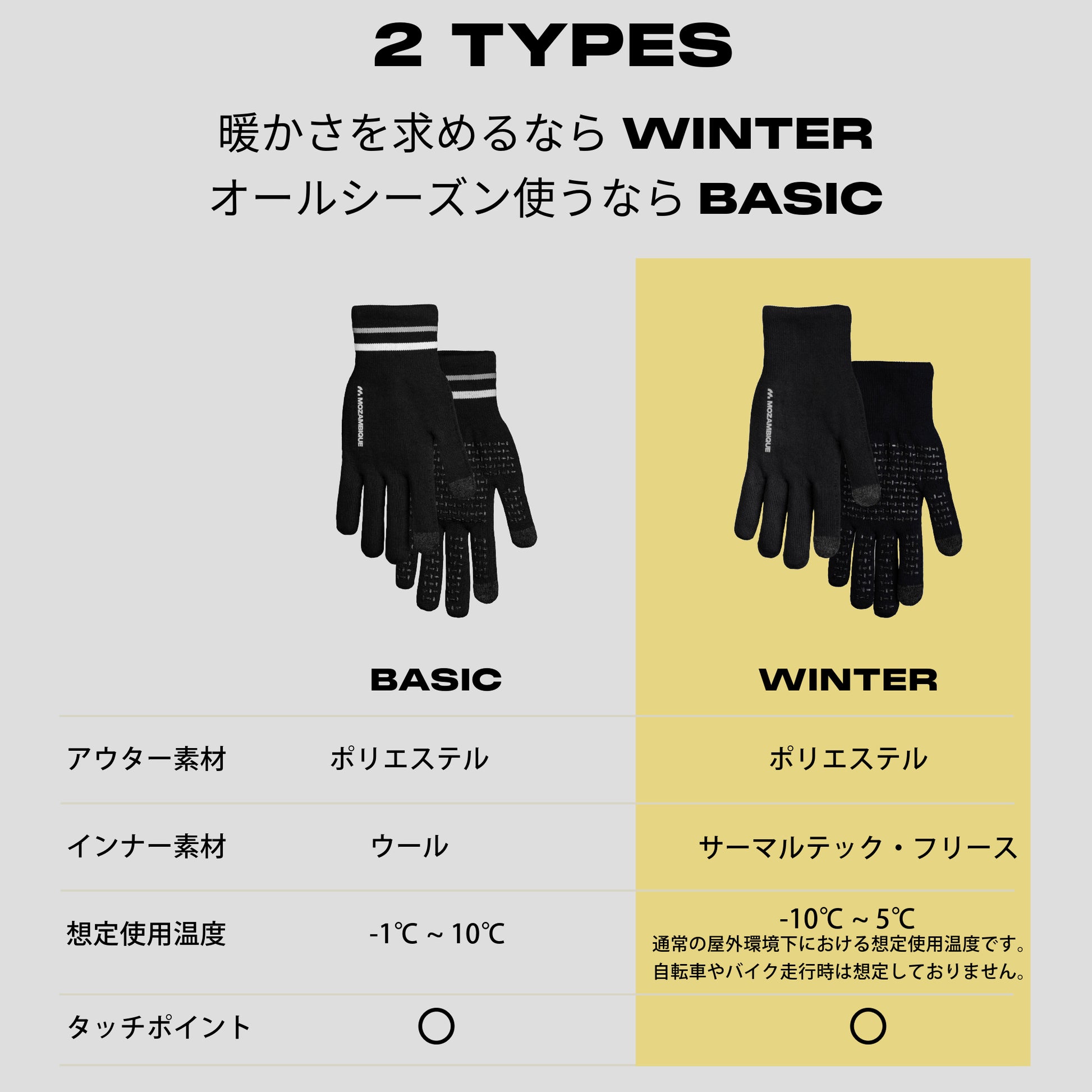 RAIN GLOVE  (コピー) - Mozambique Online Store