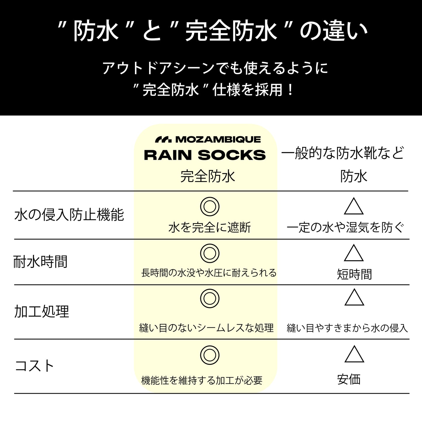 RAIN SOCKS (コピー) - Mozambique Online Store